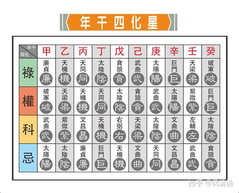 紫微斗數天同|紫微斗数——天同星十二宫详解